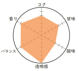 テイスティング